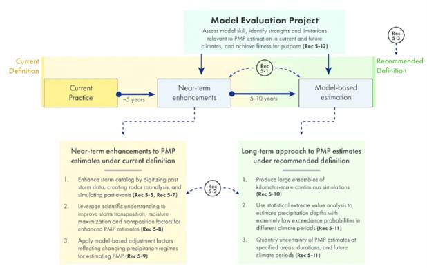 A diagram of a model Description automatically generated