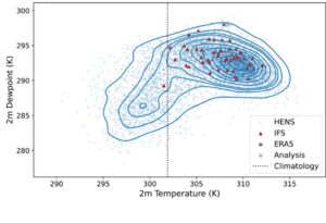 Design and Generation of Huge Ensembles of Weather Forecasts Using Spherical Fourier Neural Operators